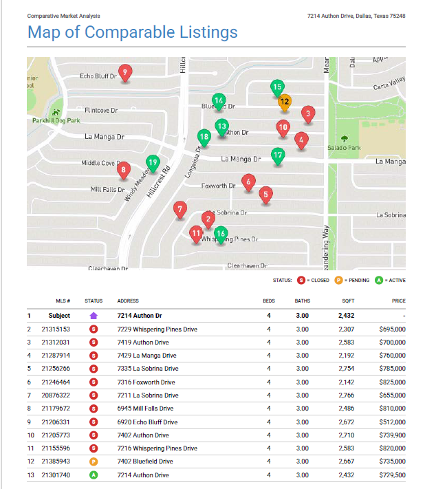 Sample CMA map of comparable listings